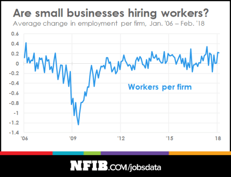 jobs-report-hiring-graph-0218